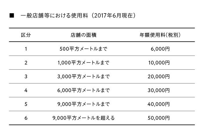 A.有線・テレビ・ラジオの音源をそのまま流す以外のBGMは有料