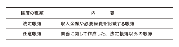 A.お金にまつわる全ての取引を記録するものです