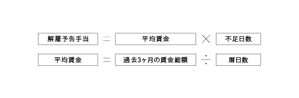A.まっとうな理由があり、正しい手続きを踏んだ場合のみ可能です。
